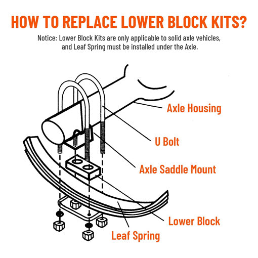 Universal Leaf Spring Lowering Block Kits