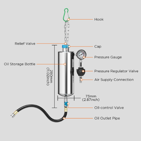 Non-Dismantle Fuel System Cleaner Kit