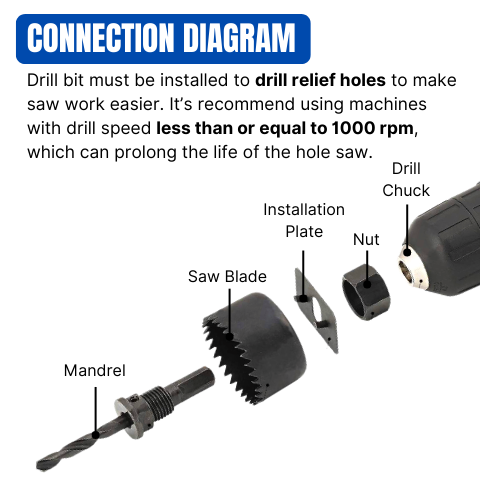 Hole Saw Kit