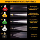 pressure gun