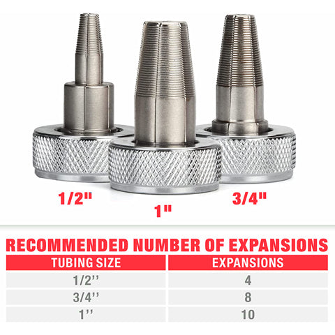 PEX Expander Set