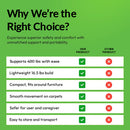 Stand Assist Safe Transfer Device