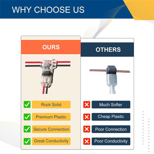Low Voltage T-Tap Wire Connectors