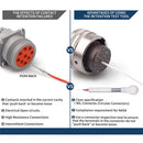 Contact Retention Test Tool Kit