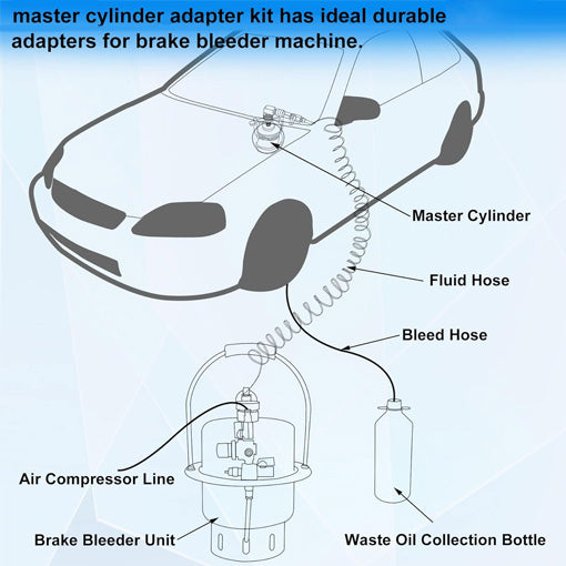 Brake & Clutch System Master Cylinder Adapter Kit