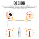 Interior LED Light Bar