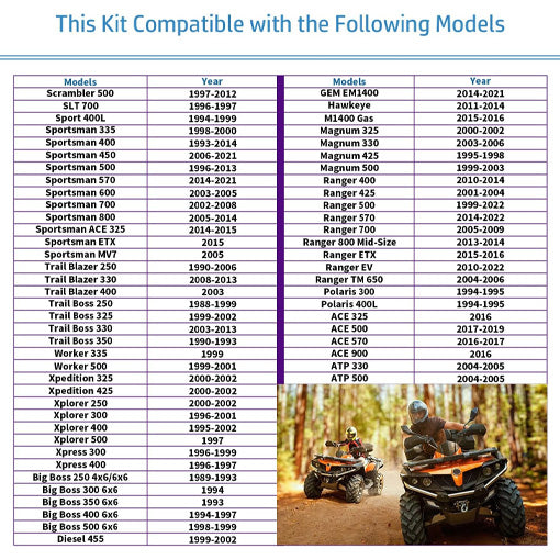 ATV/UTV Front Ball Joint Removal Puller Tool