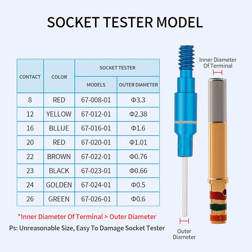 Contact Retention Test Tool Kit