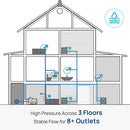 Home Automatic Water Pressure Booster Pump