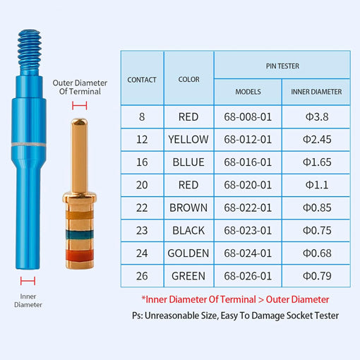 Contact Retention Test Tool Kit