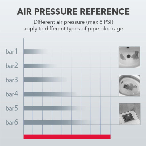 High Pressure Toilet Plunger