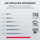 High Pressure Toilet Plunger