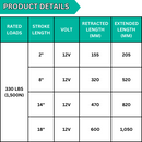 Heavy Duty Linear Actuator