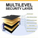 Hidden Travel Belt Wallet