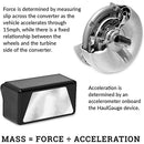 Wireless Towing Scale