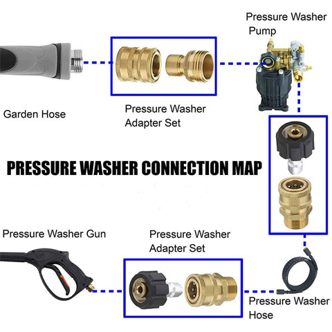Pressure Washer Adapter Set