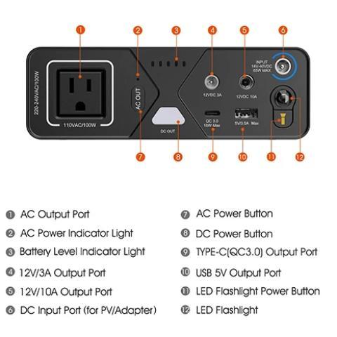 Portable AC Powerbank