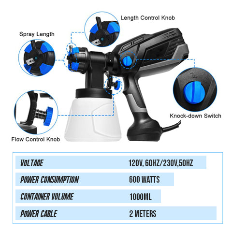 Features and Specifications of Electric Paint Sprayer