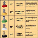 gas pressure washer for cars