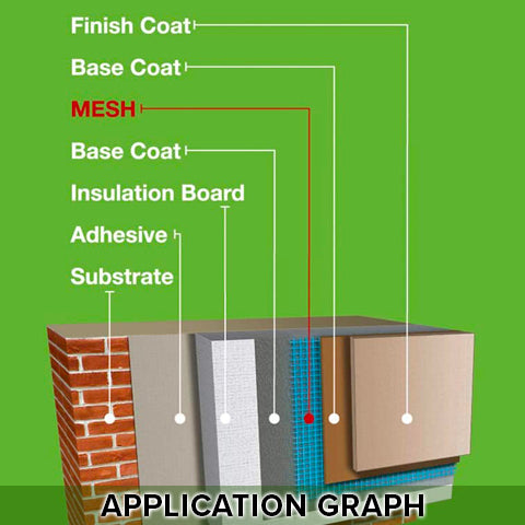 Non-Adhesive Stucco Mesh Fiberglass