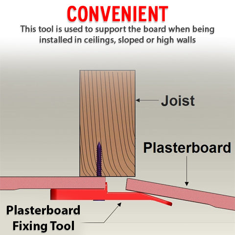 How to use the Plasterboard Fixing Tool