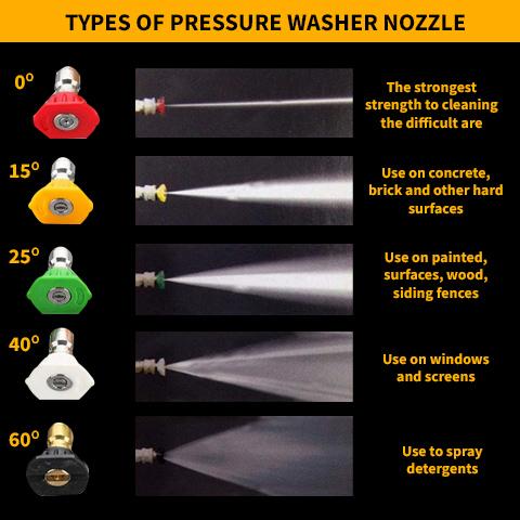 pressure gun