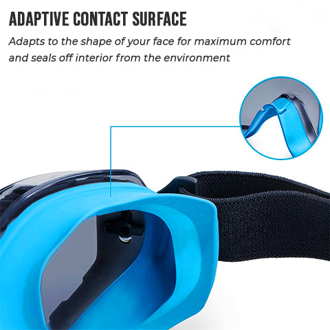 Adaptive Contact Surface Feature of Safety Goggles
